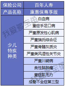 康惠保至尊版保障到底怎么樣？