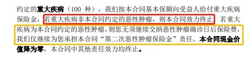 康惠保至尊版保障到底怎么樣？