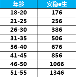 眾安安穩e生怎么樣？有什么優(yōu)缺點(diǎn)