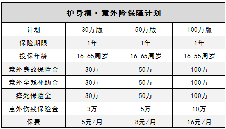  微信護身福意外險怎么樣？有什么優(yōu)缺點(diǎn)