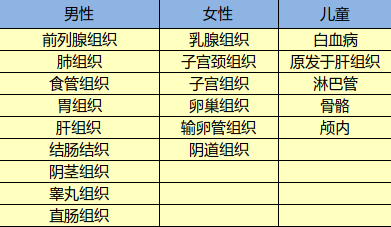 光大永明達爾文超越者怎么樣？有什么特點(diǎn)