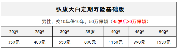 弘康大白定期壽險怎么樣？有什么特點(diǎn)