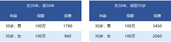 國富一世無(wú)憂(yōu)定期壽險怎么樣？