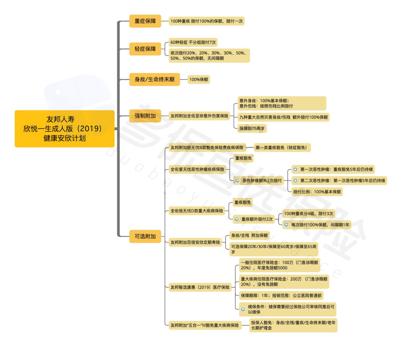  友邦欣悅一生成人版2019怎么樣？有什么特點(diǎn)