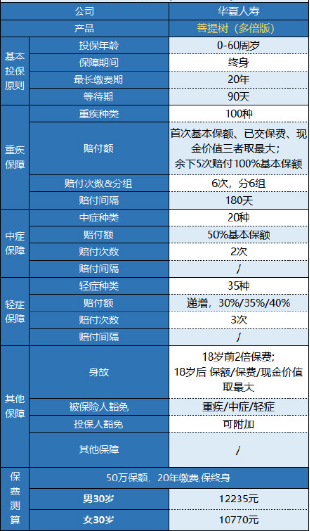 華夏菩提樹(shù)多倍版怎么樣 值不值得買(mǎi)？