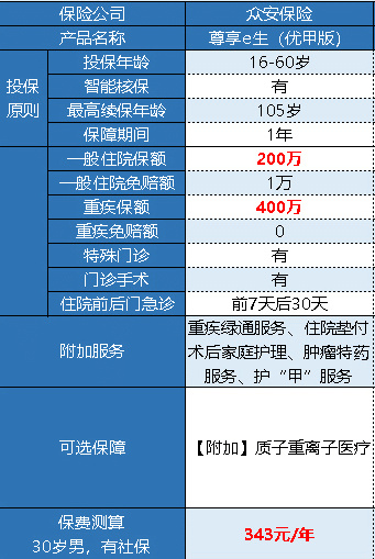 眾安尊享e生優(yōu)甲版有什么特點(diǎn) 好不好？