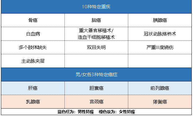 新華健康無(wú)憂(yōu)C3成人版怎么樣 有什么特點(diǎn)？