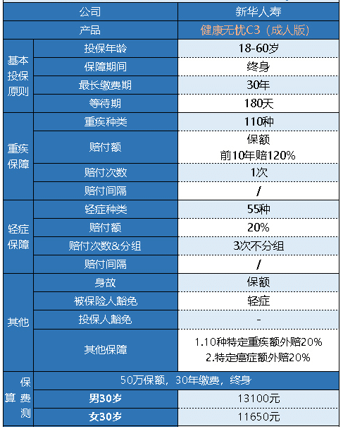 新華健康無(wú)憂(yōu)C3成人版怎么樣 有什么特點(diǎn)？