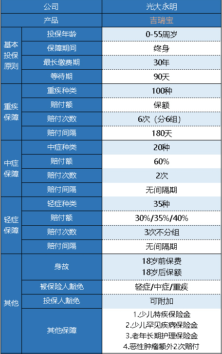 光大永明吉瑞寶多倍版怎么樣 值得買(mǎi)嗎？