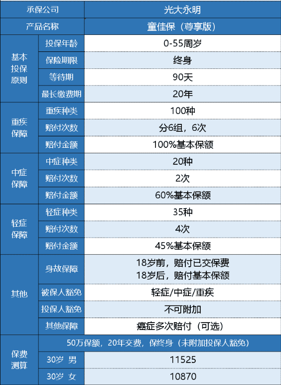 光大永明童佳保尊享版有什么特點(diǎn)？