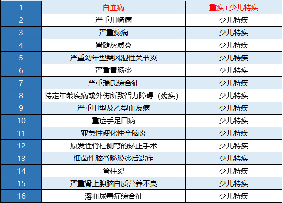 新華金色陽(yáng)光少兒重疾險怎么樣？