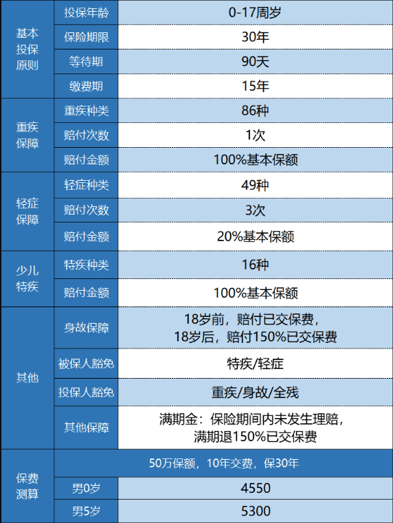 新華金色陽(yáng)光少兒重疾險怎么樣？