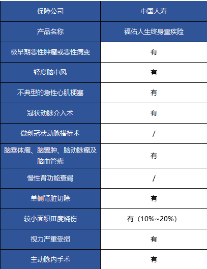 國壽福佑人生終身重疾險怎么樣？