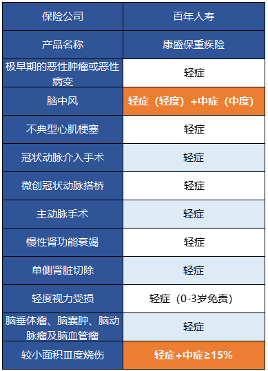  百年康盛保有什么特點(diǎn) 值得買(mǎi)嗎？