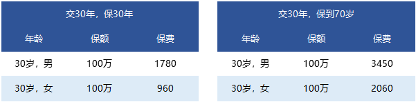 國富人壽一世無(wú)憂(yōu)定期壽險靠譜嗎 有什么特點(diǎn)？