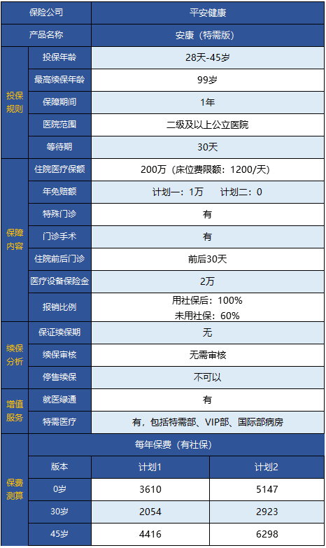  平安安康特需版醫療險怎么樣 值得買(mǎi)嗎？