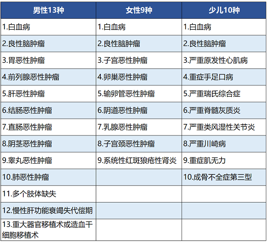 百年人壽康惠保尊享版保障哪些內容 值不值得買(mǎi)？