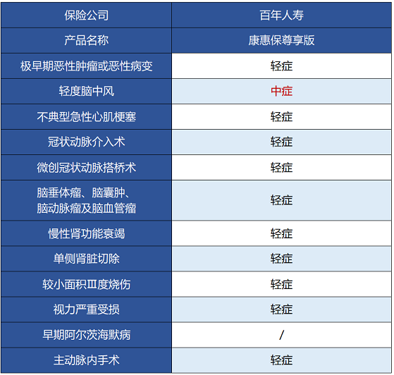 百年人壽康惠保尊享版保障哪些內容 值不值得買(mǎi)？