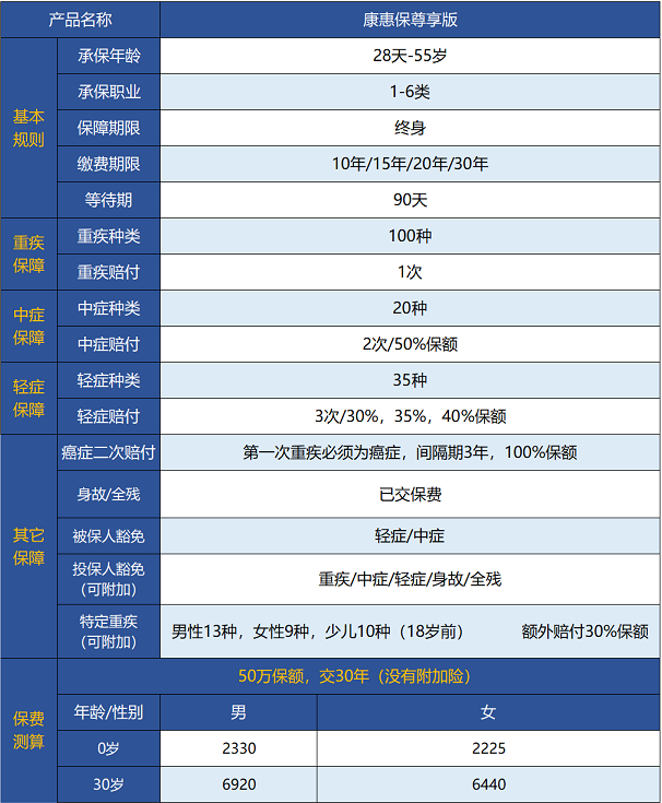 百年人壽康惠保尊享版保障哪些內容 值不值得買(mǎi)？