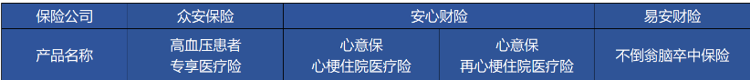 高血壓、糖尿病等患者能買(mǎi)哪些商業(yè)保險？