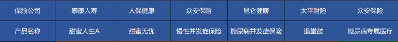 高血壓、糖尿病等患者能買(mǎi)哪些商業(yè)保險？