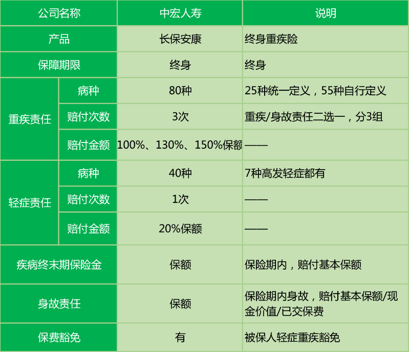  中宏長(cháng)保安康尊享版怎么樣 值不值得買(mǎi)？