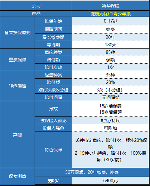 新華健康無(wú)憂(yōu)C1青少年版怎樣樣 值不值得買(mǎi)？
