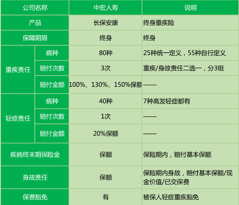  長(cháng)保安康尊享版值不值得購買(mǎi)？