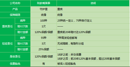陸家嘴國泰守護星2019怎么樣 值得購買(mǎi)嗎？
