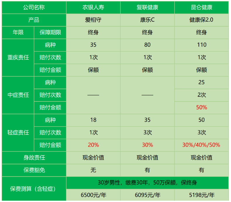 農銀人壽愛(ài)相守怎么樣 值不值得買(mǎi)？