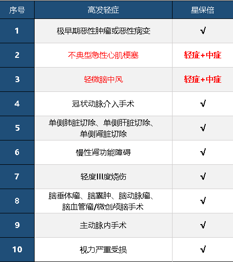 復星聯(lián)合星保倍怎么樣 值不值得購買(mǎi)？
