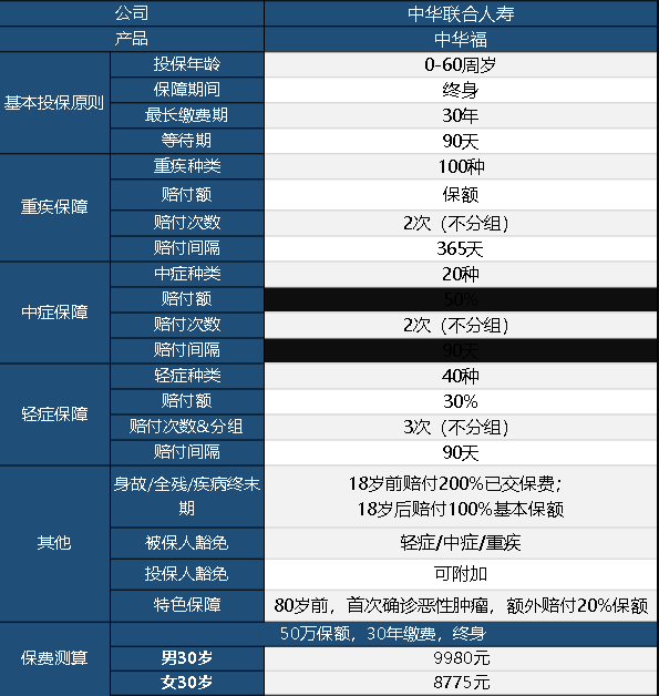 中華聯(lián)合中華福怎么樣 值不值得買(mǎi)？