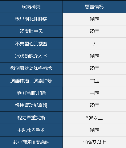 中華聯(lián)合中華福怎么樣 值不值得買(mǎi)？